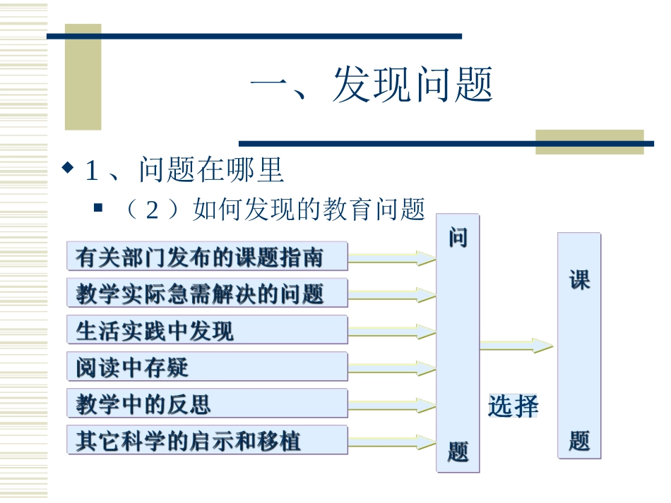教育研究方法_第3页