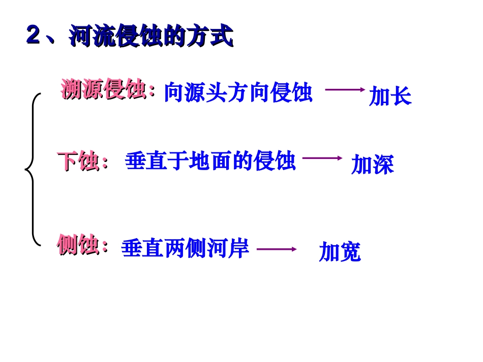 43河流地貌的发育_第3页