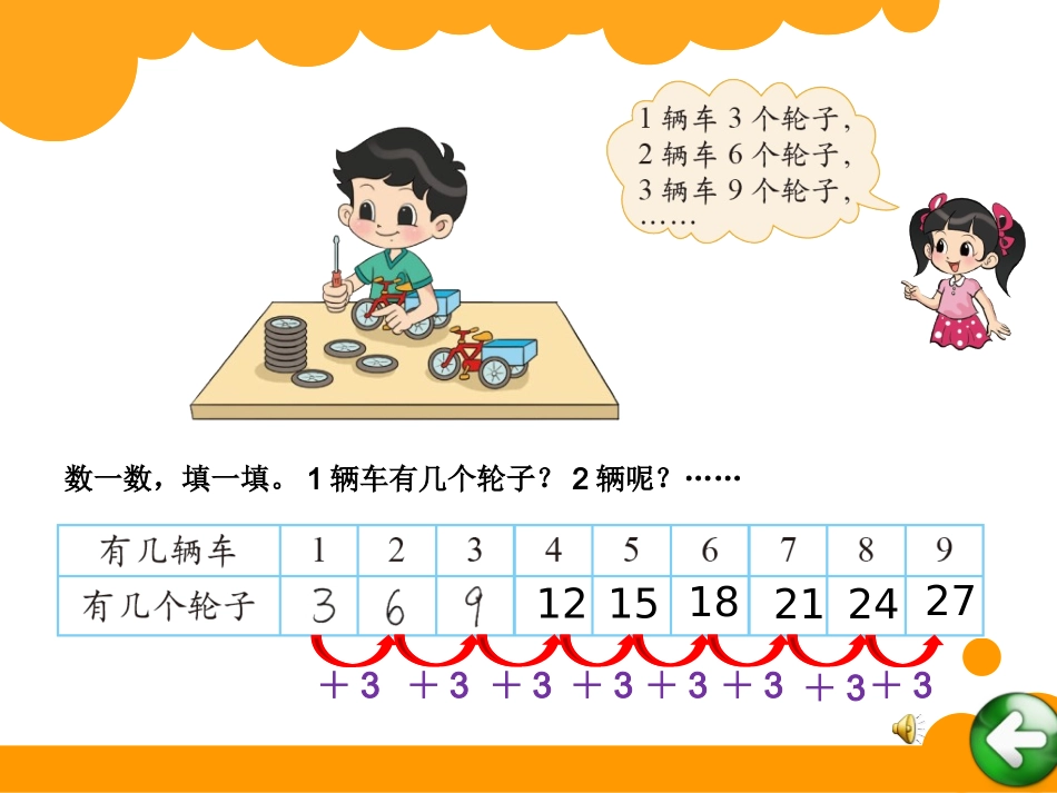 需要几个轮子1_第3页