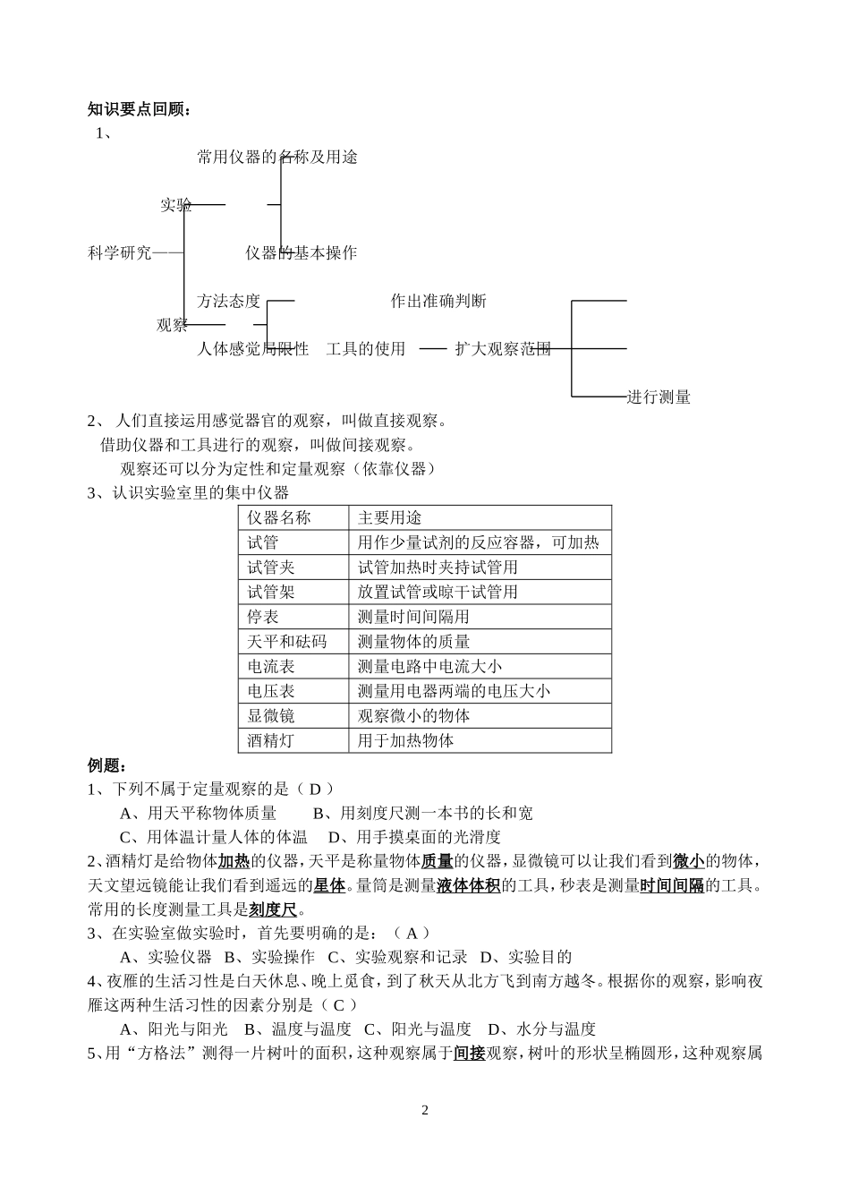 科学入门(1)_第2页