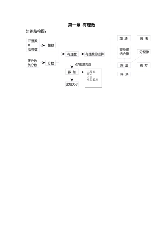 第一章有理数
