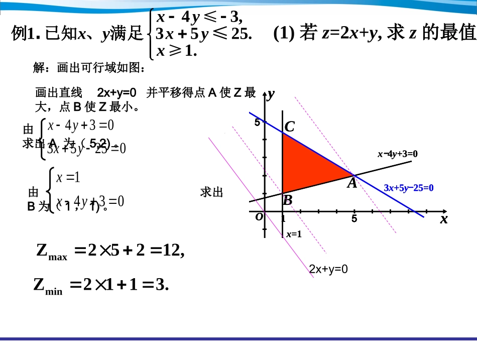 63线性规划_第1页