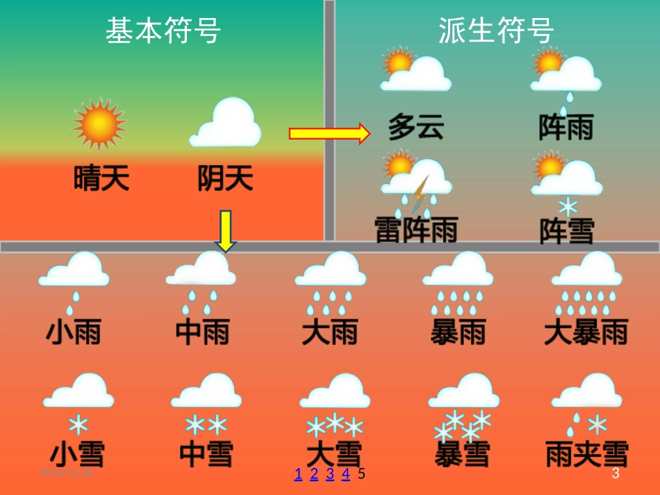 轻松识别天气符号_第3页