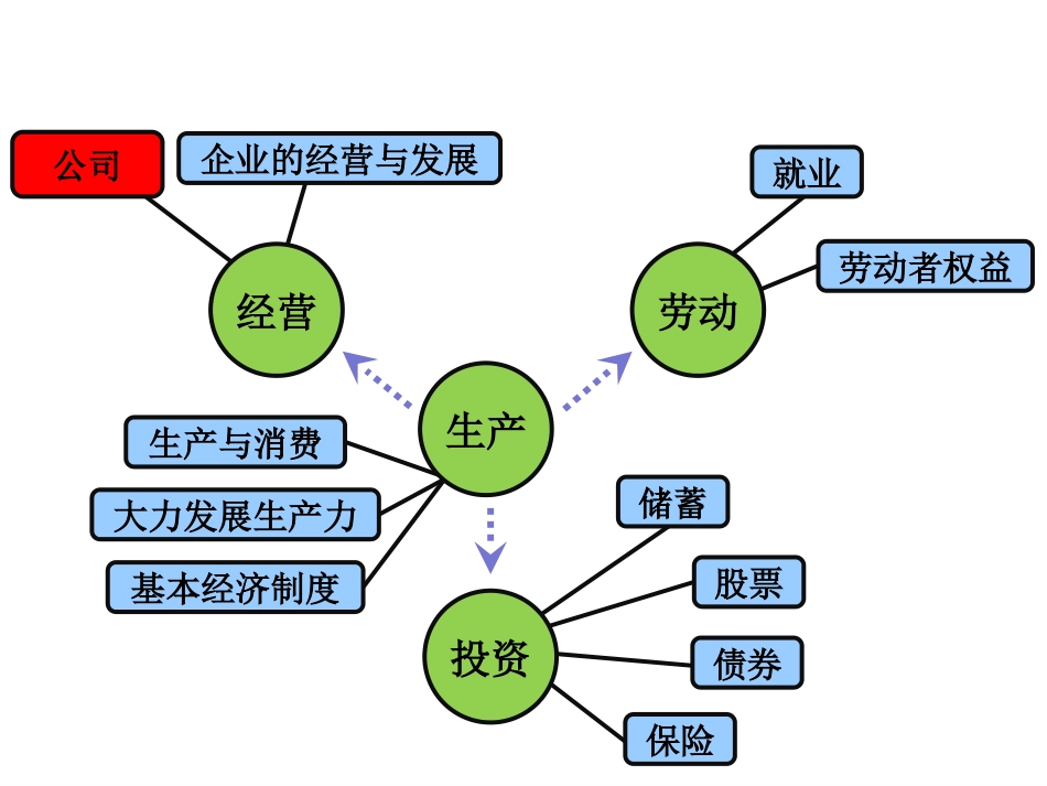 企业与劳动者_第1页