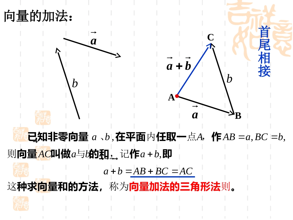 22向量的减法课件_第3页