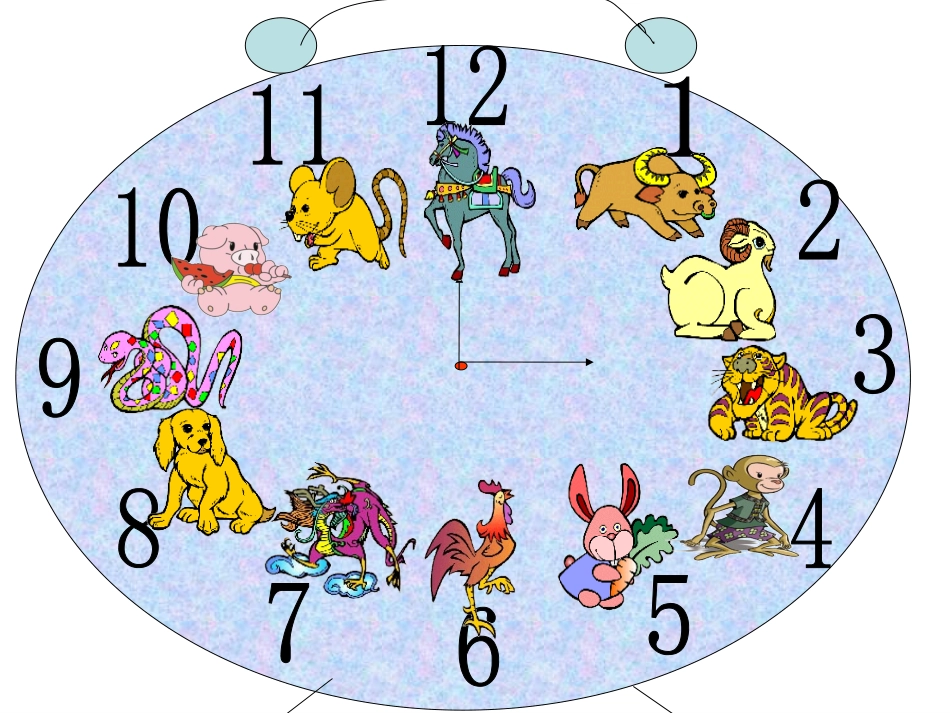 十二生肖 (2)_第3页