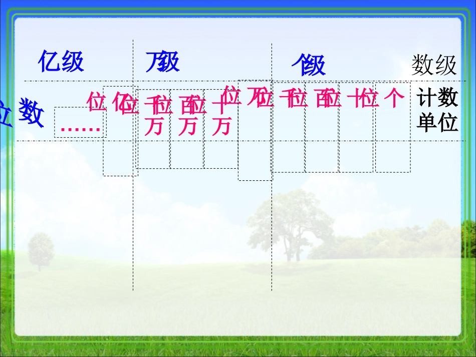 亿以内数写法_第2页