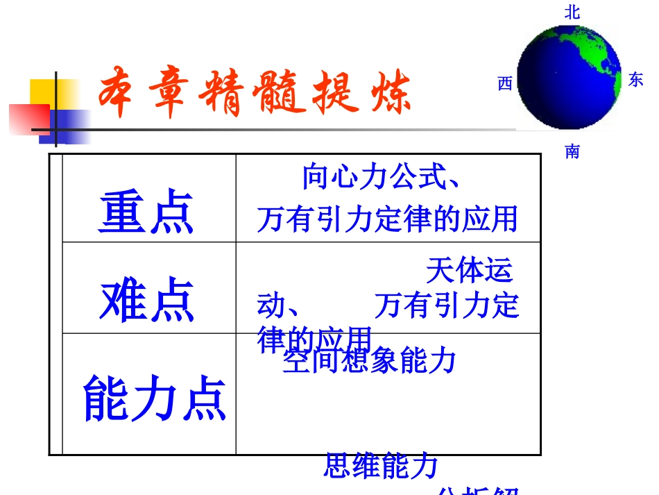 第四章平抛运动、圆周运动及万有引力_第2页