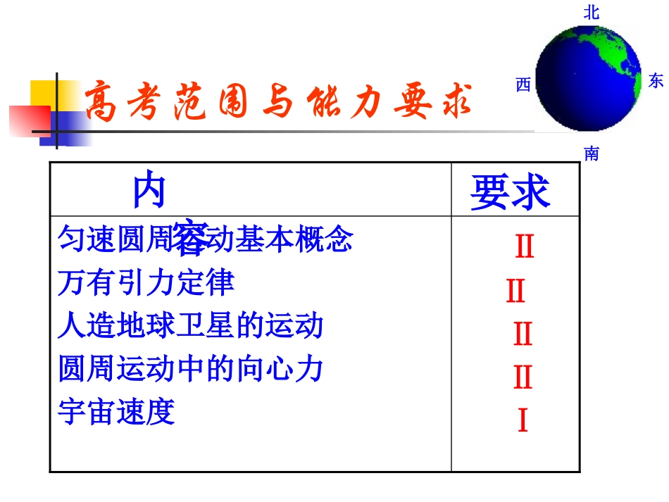 第四章平抛运动、圆周运动及万有引力_第3页