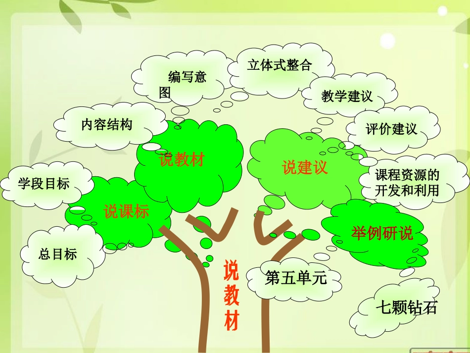 三年级知识结构_第1页