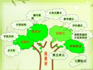 三年级知识结构