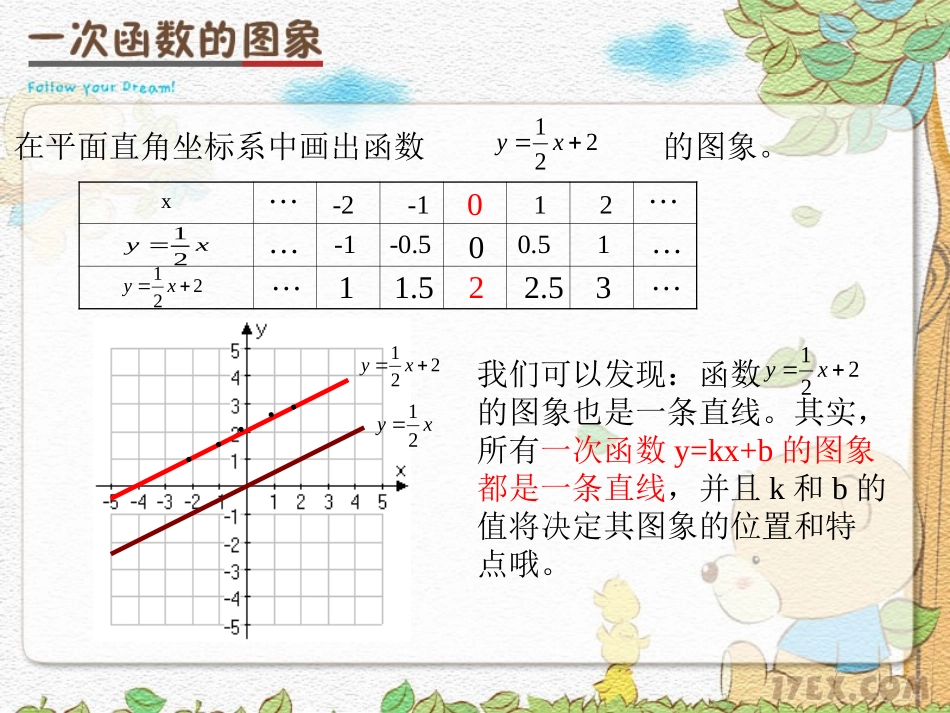 1832一次函数的图像_第2页