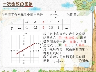1832一次函数的图像