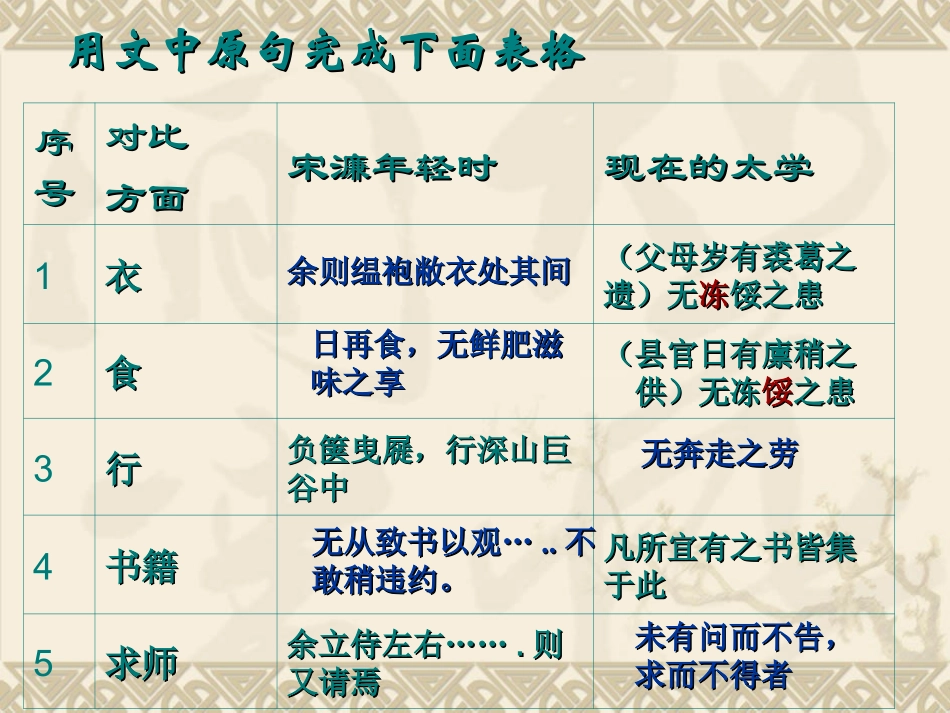 送东阳马生序 (3)_第3页