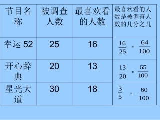 百分数意义课件