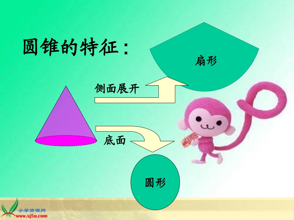 第三章复习 (2)_第3页