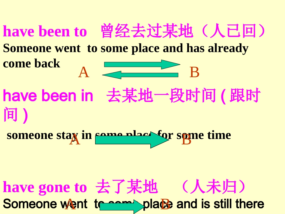 8BUNIT2现在完成时练习_第3页