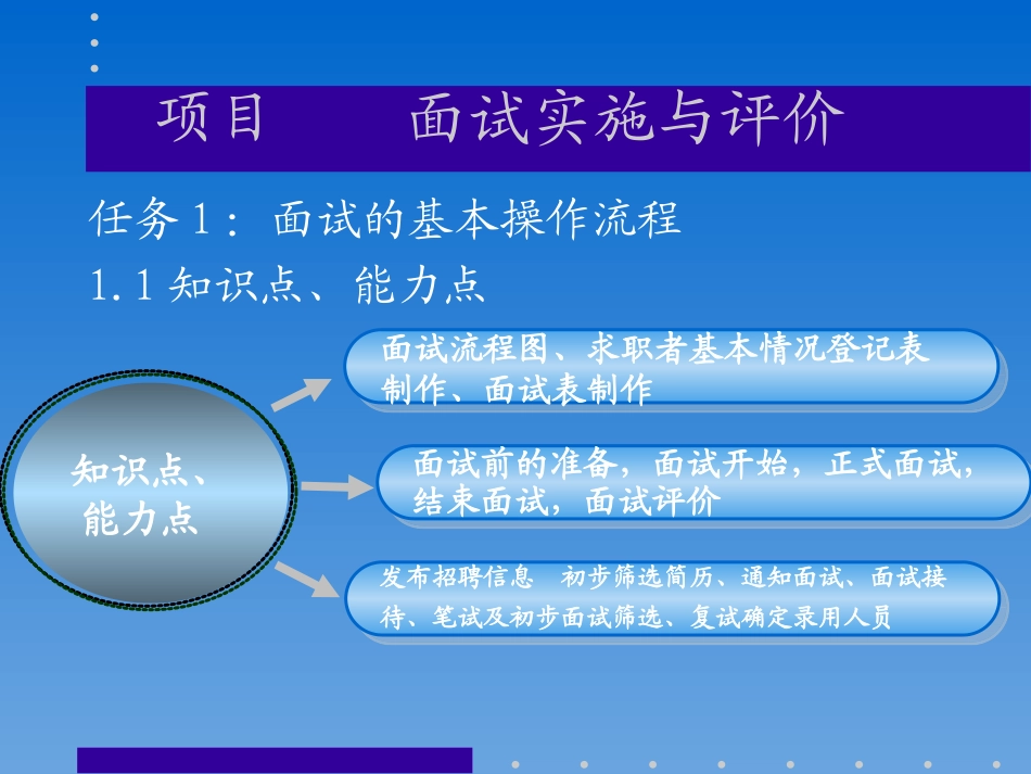 面试实施与评价_第3页