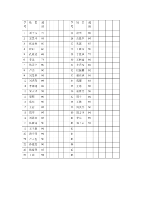 学生成绩考察表