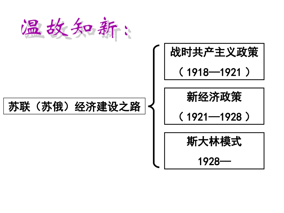 第三课苏联与东欧社会主义国家的改革与演变_第2页