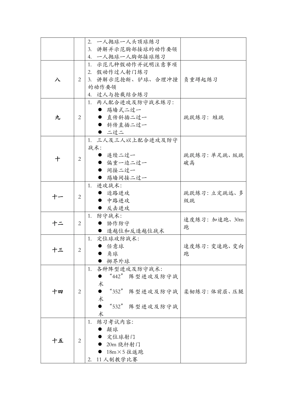 足球教学进度_第2页