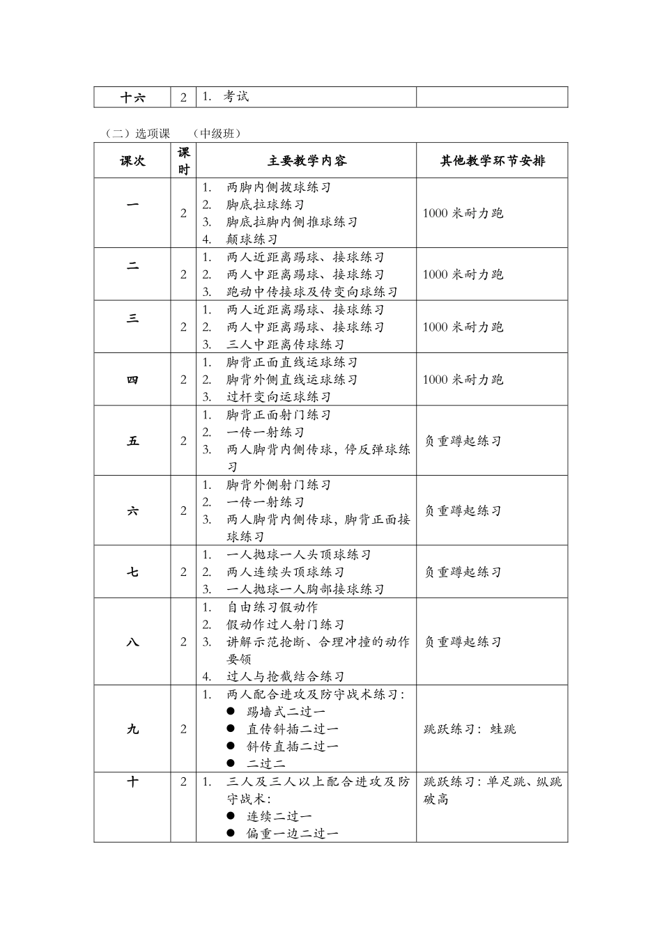 足球教学进度_第3页