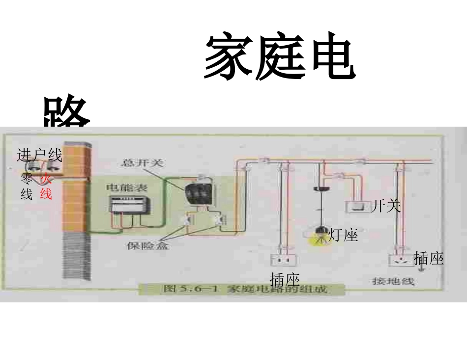 家庭电路复习_第1页
