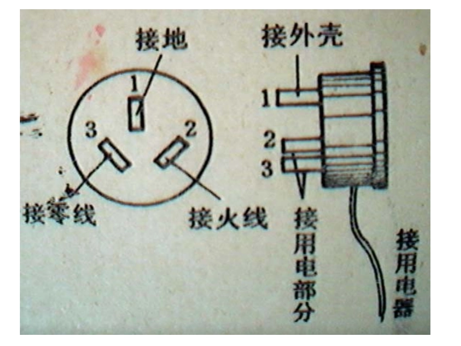 家庭电路复习_第3页