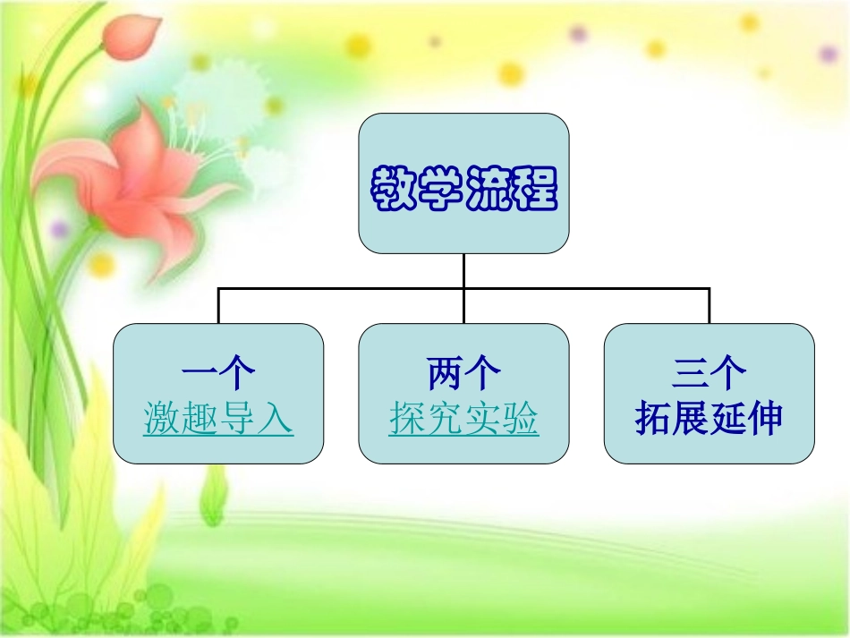 热是怎样传递的_第2页