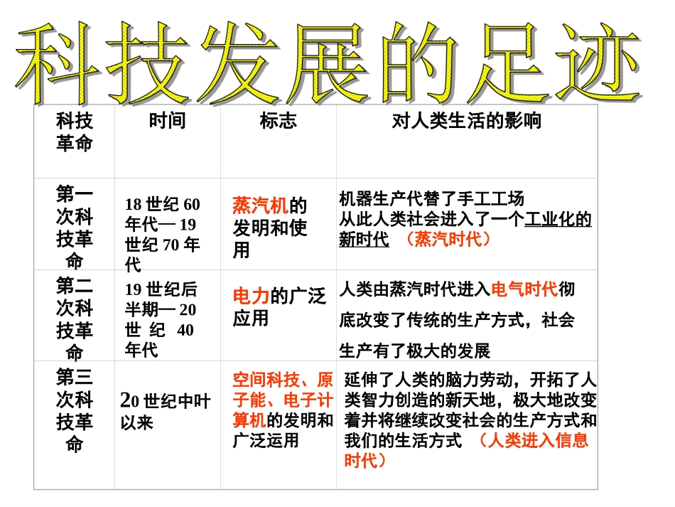 九年级思想政治_第2页