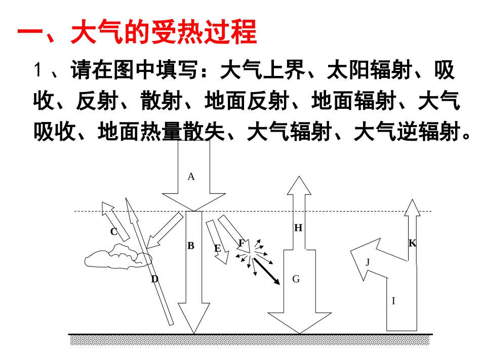 2014年秋高中地理21冷热不均引起的大气运动课件新人教版必修1_第2页