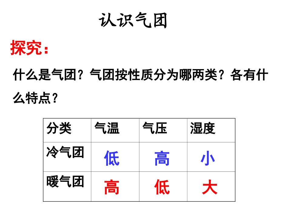 上课用天气系统_第2页