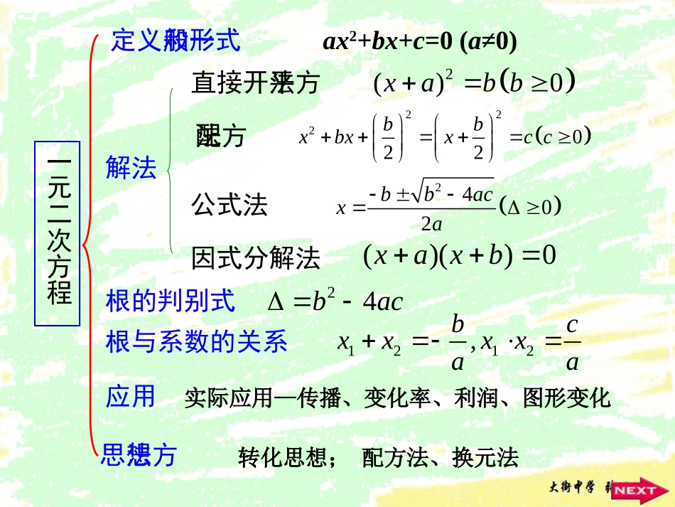 21一元二次方程复习 (2)_第2页