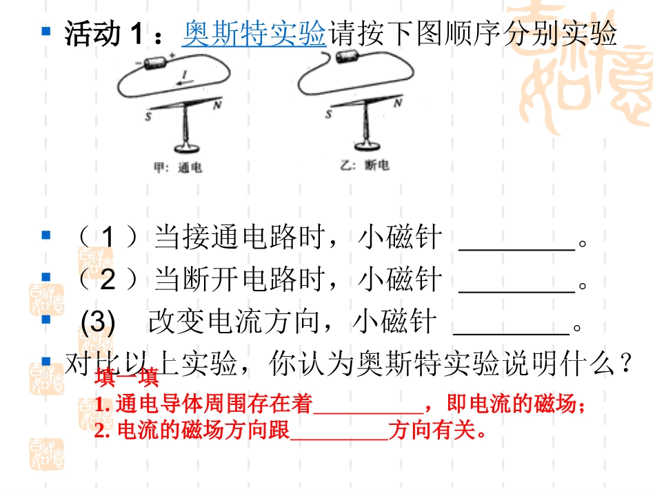 电流的磁场课件_第2页