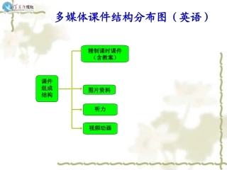 课件结构分布图