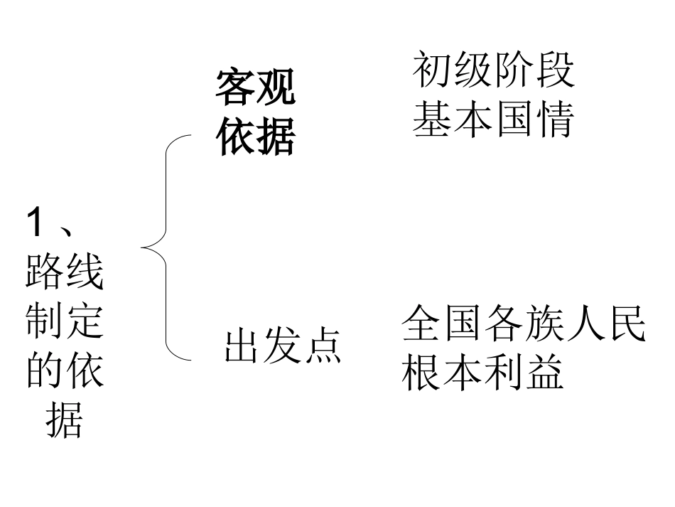 党的基本路线7_第2页
