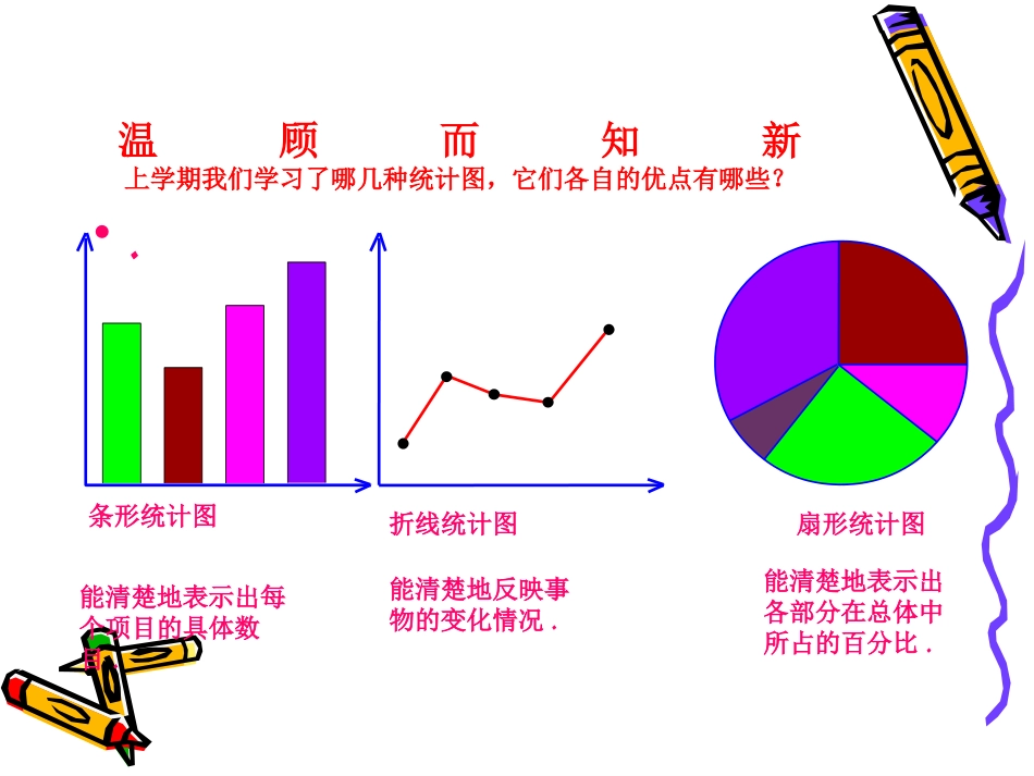 频数与频率课件_第2页