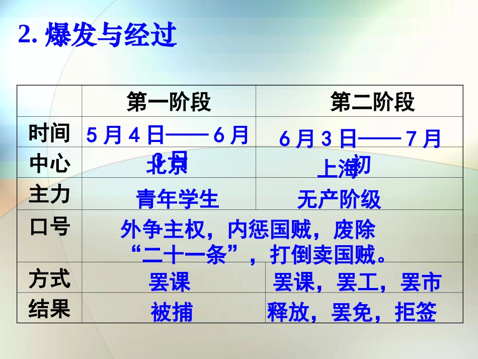 第14课新民主主义革命的崛起_第3页