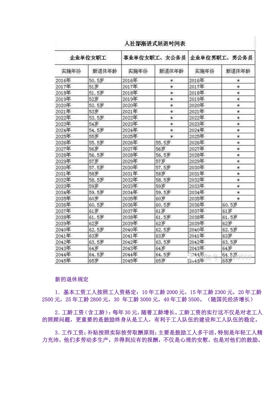 新的退休规定_第2页