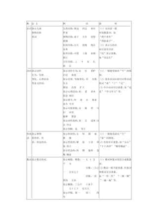 汉语词类表实词
