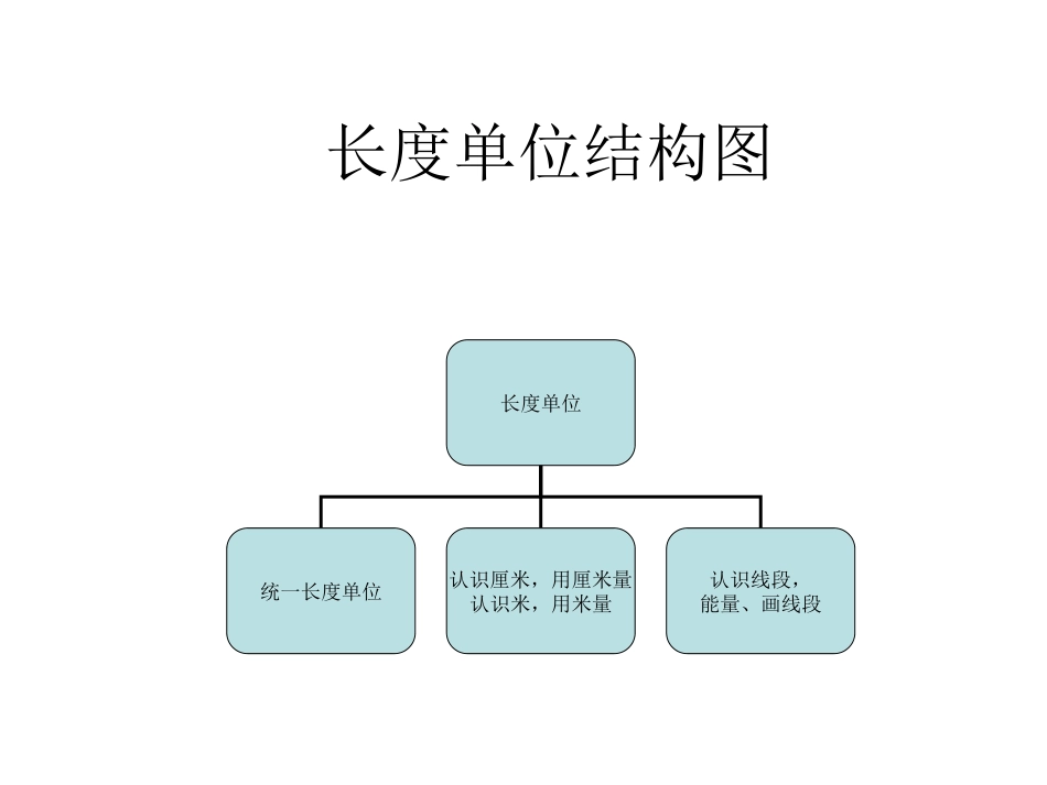 长度单位结构图_第1页