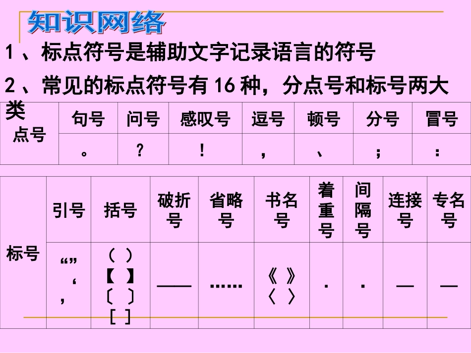 中考标点符号_第2页