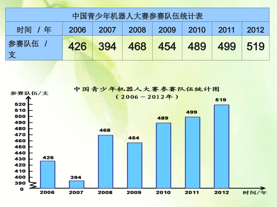 单式折线统计图_第3页