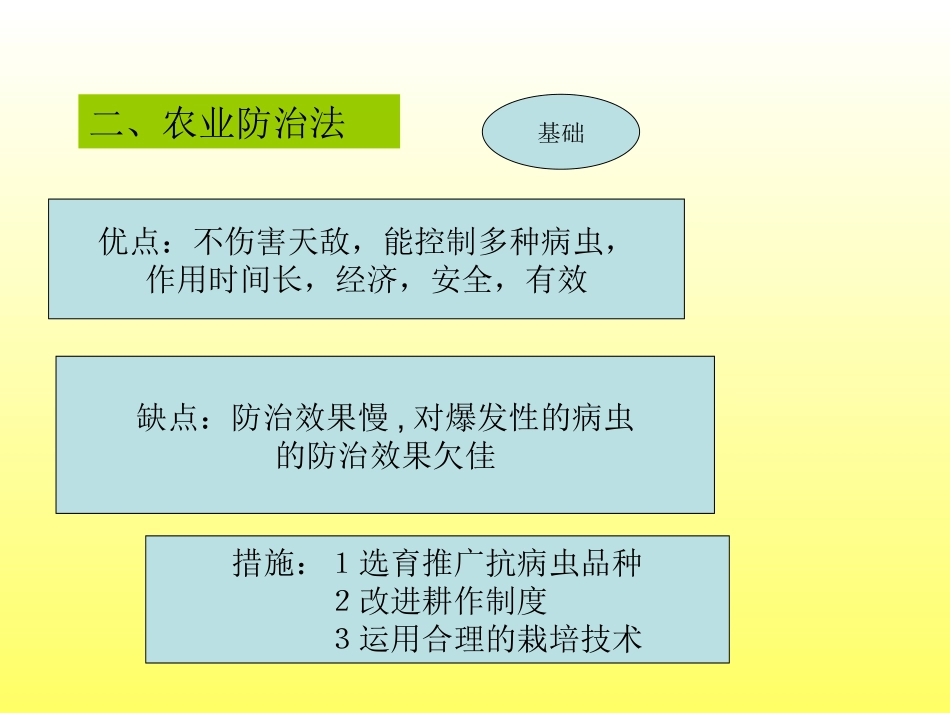 综合防治课件_第3页