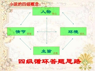 小说情节作用题