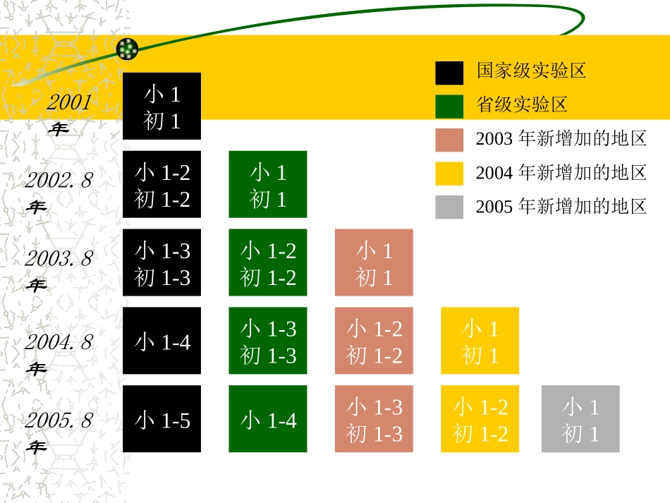 新课程新理念_第2页