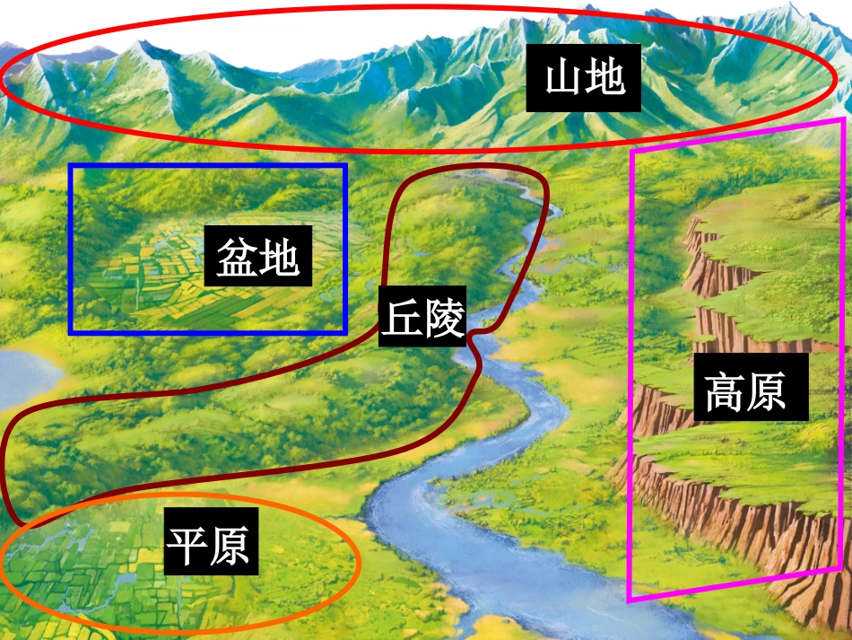 221地形多样_第3页