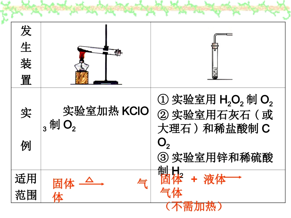 常见气体制取_第3页