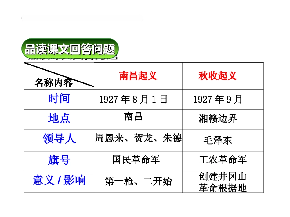 8上-13课红军不怕远征难_第1页