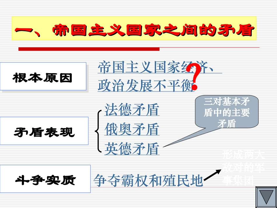 第21课第一次世界大战_课件_第3页